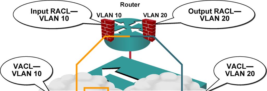 Mitigating VLAN Hopping: Access Ports Mitigating VLAN Hopping: Trunk Ports Switch(config)#interface range fa 0/11-15 Switch(config-if-range)#switchport mode access Switch(config-if-range)#switchport
