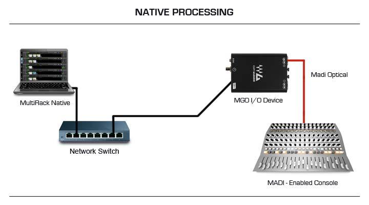 6. MultiRack Native Hardware Connections Connect an ASIO / Core Audio interface to your host computer.
