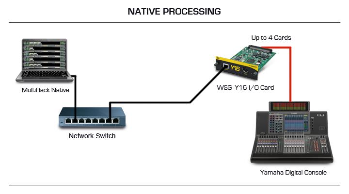 Yamaha Native Connections