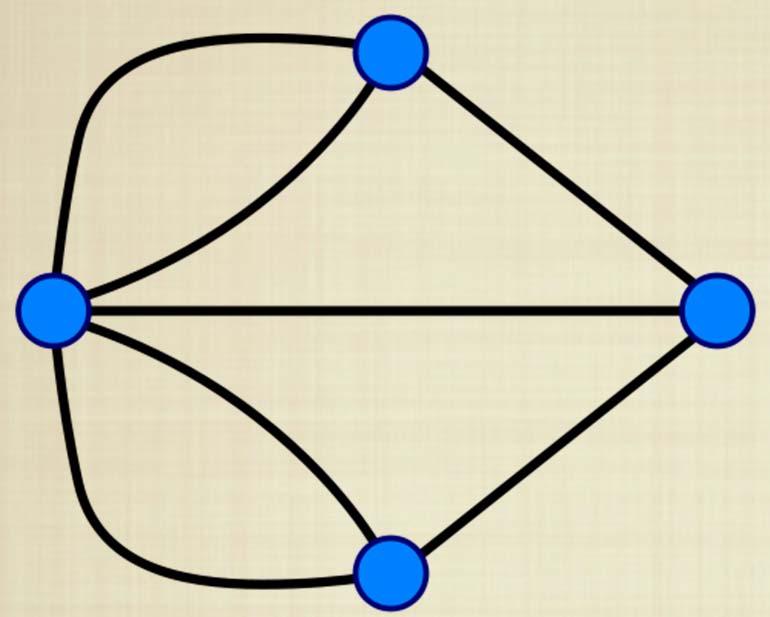 Graphs: Abstract Networks A graph G consists of a set of vertices that are connected by edges. We write G=(V,E), where V is the set of vertices and E is the set of edges.