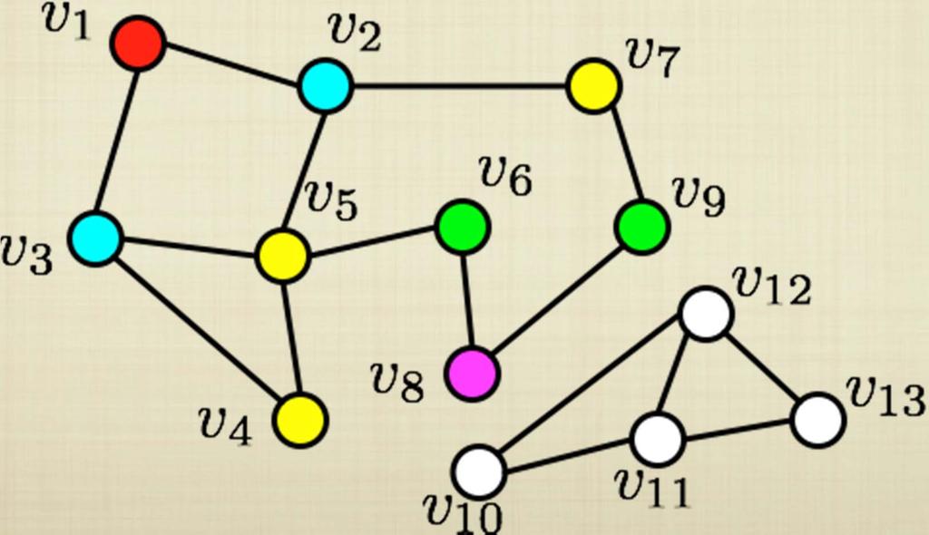 Breadth-First Search Now that we have a way to actually implement graphs, how
