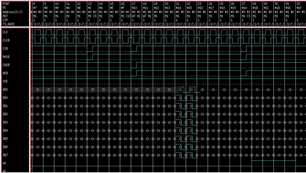 Output Write Signal (125 MHz) _FPGA