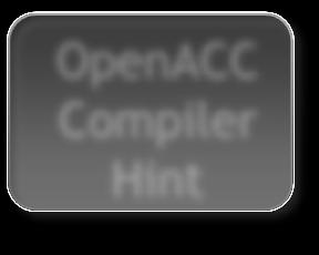 OpenACC Compiler Hint Compiler