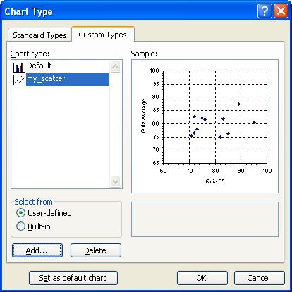 From the menu bar, select Chart > Chart Type and select the Custom Types tab at the top