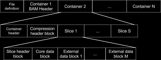 Pic.5 Data blocks are divided into core and external data blocks.