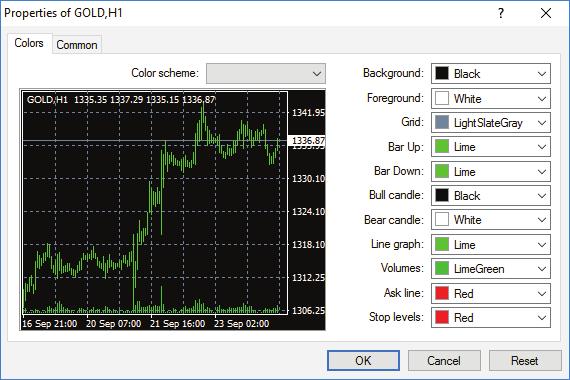 4 Charts and Settings Customisation The price charts in FxPro MT4 can be customised to suit your individual preferences. To customise a chart, right-click on it and select Properties.