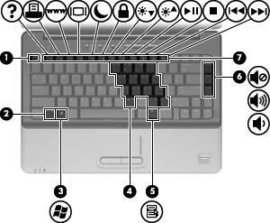 Keys NOTE: Your computer may look slightly different from the illustration in this section. Component Description (1) esc key Displays system information when pressed in combination with the fn key.