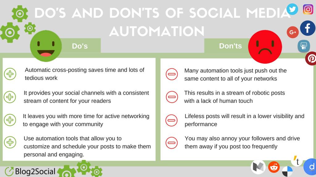 Social Media Sharing and Cross-Sharing Automation: Therefore, a lot of things have to be considered when setting up an automation process and choosing a suitable tool.