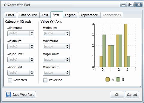 Configuring Chart Axes Using the Axes properties, you can determine the beginning and ending values for the X and Y axis as well as the units by which the tick marks will be spaced.