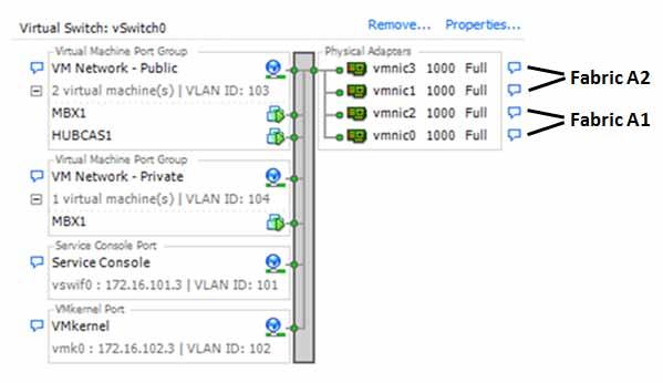 Figure 4 shows the vswitch0 configuration on host ESX01. Figure 4 vswitch0 Configuration for Host ESX01 The vswitch0 configuration for ESX host INFRA is shown in Figure 5 below.