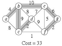 MST Generic algorithm: Maintains an acyclic subgraph F of graph G (an intermediate spanning forest) Every component of F: minimum