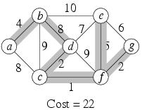 them At halt, F consists of a single n-node tree, a MST Two kinds of edges: Useless: edge F, both endpoints in same component of F