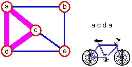 Graph Terminology (3)