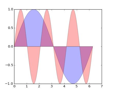 MATPLOTLIB We re going to continue our