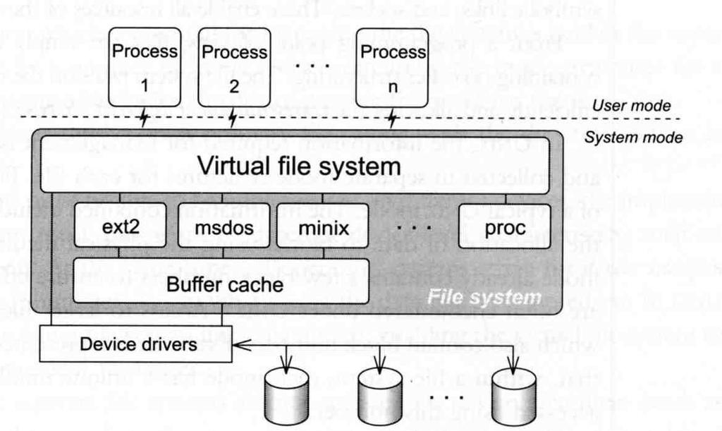 File System Architecture (1) Application Kernel Hardware Applications call