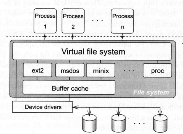 File System Architecture (2) The basic purpose of filesystem Represent and organize the system s storage Four main components: Namespace A way of naming things and arranging them in a hierarchy
