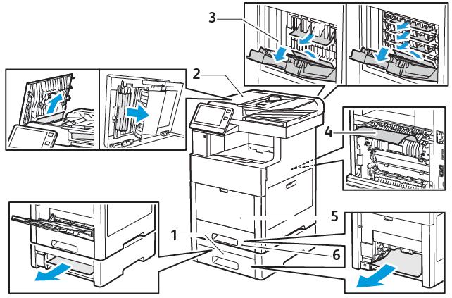 Troubleshooting The following illustration shows where paper jams can occur along the paper path: 1. Tray 2 4. Fuser 2. Single-Pass Duplex Automatic 5. Bypass Tray Document Feeder 6. Tray 1 3.