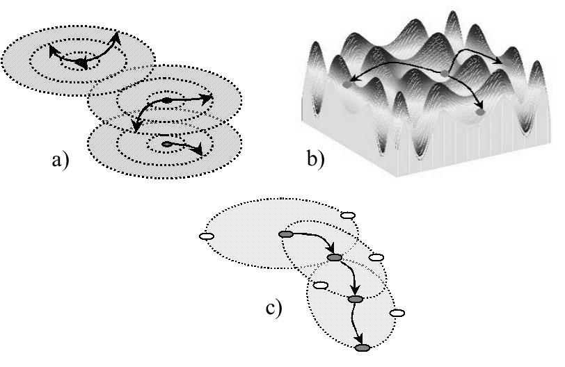 270 D. Kostrzewa and H. Josiński Fig. 1. Idea of: a) dispersing b) spreading c) rolling down (k =3) 1. Unimodal, convex, multidimensional. 2.