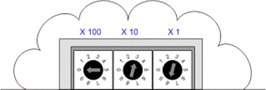 Figure 10. CMS address switches The switches are designated for 100 s, 10 s and 1 s. Where the address is less than 100, the hundreds switch (X 100) should be set to zero.