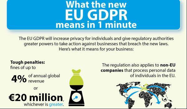 EU GDPR Complete overhaul of data protection framework All forms of personal data, including