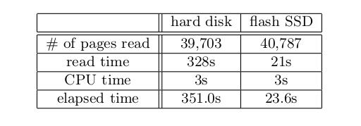 MVCC read performace continued Because of the random read accesses, the SSD performs far better The table was scanned 3 full times