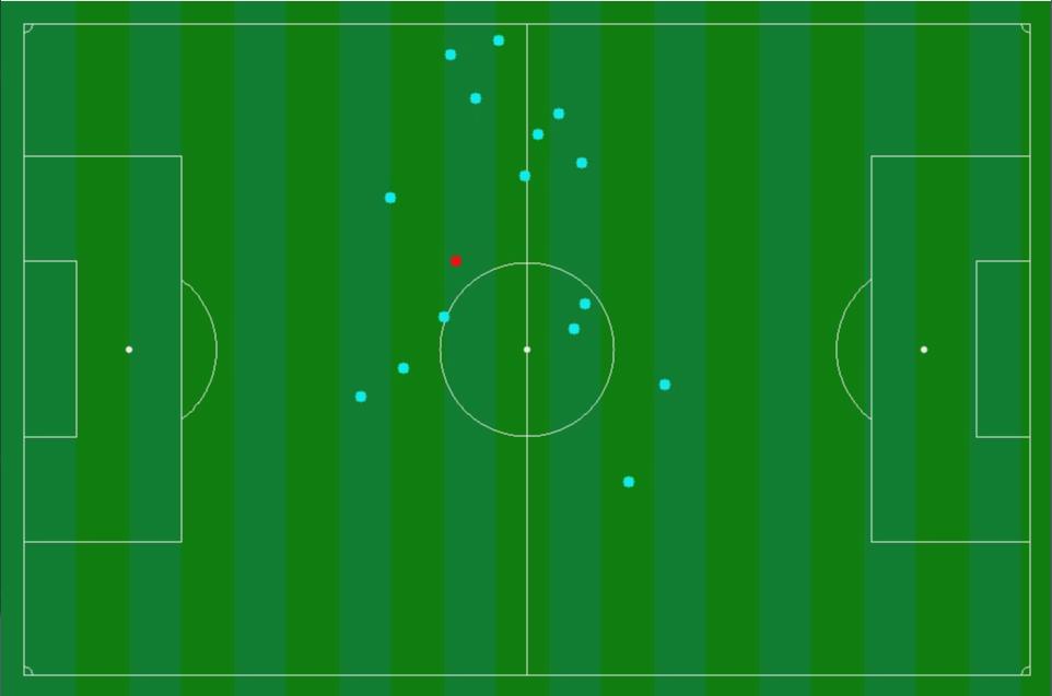 This allows a user to select points in a camera view and to select corresponding points on a synthetic top-view playing field. This top-view is created using regular sizes of soccer playing fields.