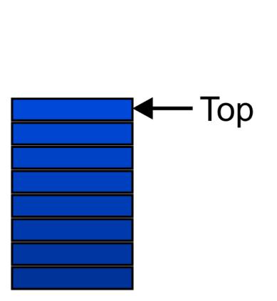 individually Inserted objects are pushed onto the stack The top of the stack is the most recently