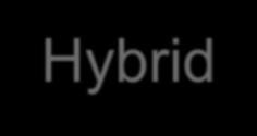 Servers Hybrid