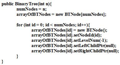 Binary Tree Implementation (Java Code.