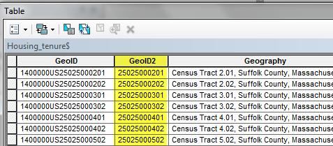 Right-click on GEOID field name and choose Properties You ll see it is a STRING type attribute