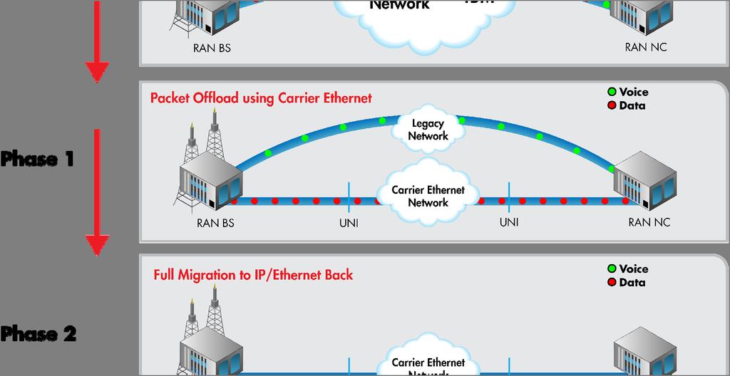 1588v2 Performance Validation for Mobile Backhaul Introduction With the next-generation wireless network providing media-intensive data, video, and voice services, one of the major challenges for