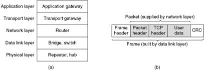 Local Internetworking Spanning Tree Bridges A configuration with four LANs and two bridges 104 Two parallel transparent bridges 105 Spanning Tree Bridges (2) Remote Bridges (a) Interconnected LANs.