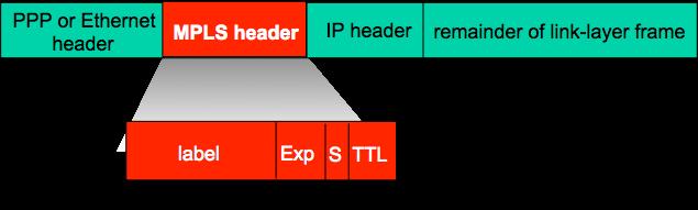Multiprotocol label switching (MPLS) initial goal: high-speed