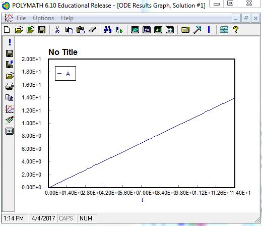 You will obtain the following graph Step 12: To select the variable you want to plot, double click on the