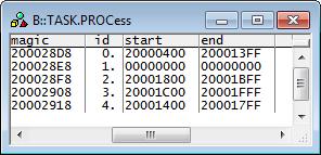 TASK.PROCess Display MPU processes Format: TASK.