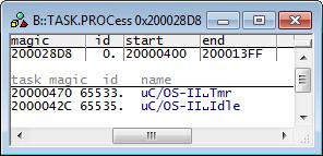 magic is a unique ID, used by the RTOS Debugger to identify a specific process. TASK.