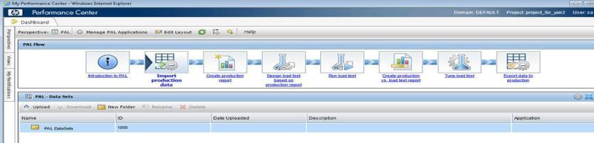 Continuous application performance delivery Step-by-step flow Collect & analyze production data