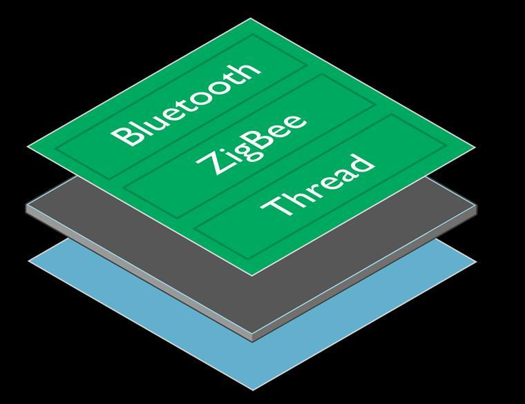 Bluetooth 5 and/or 802.