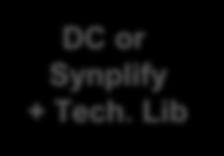 directly using logic synthesis tool Utilizes user settings for Design Compiler (ASIC) or Synplify (FPGA)