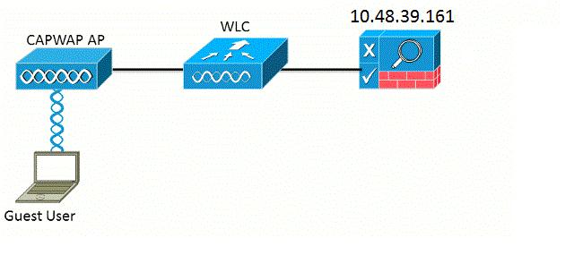 WLC Configuration The WLC configuration is fairly straightforward.