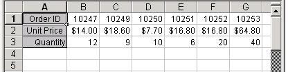 Important xcel Functions H L K P In xcel, the HLookup function searches for value in the top row of table_array and returns