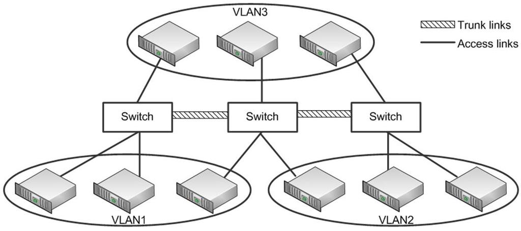 Figure 2-1. IEEE 802.1Q tag in Ethernet frame. To form 802.1Q frames, a 4 byte tag field is inserted into Ethernet frames. Note the 12-bit VLAN ID, which indicates the VLAN a frame belongs to.