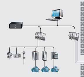 1 Traditional process control systems do not offer built-in support for proprietary communication protocols and data models System servers Instruments Operator workplace for process Fieldbuses