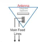 Antenna Systems Group CYL-X7CAP-2 Small Cell Cantenna, 698-896/1695-2180MHz, 2FT X-Pol Small Cell Internally Diplexed option Suitable for Pole or Building mount Broadband Radiators (AWS-3) Internal