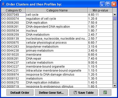 4.4 Ordering Clusters of Profiles Figure 19: The dialog box through which the ordering of cluster of profiles can be changed Figure 20: Cluster of profiles ordered based on enrichment for cell cycle