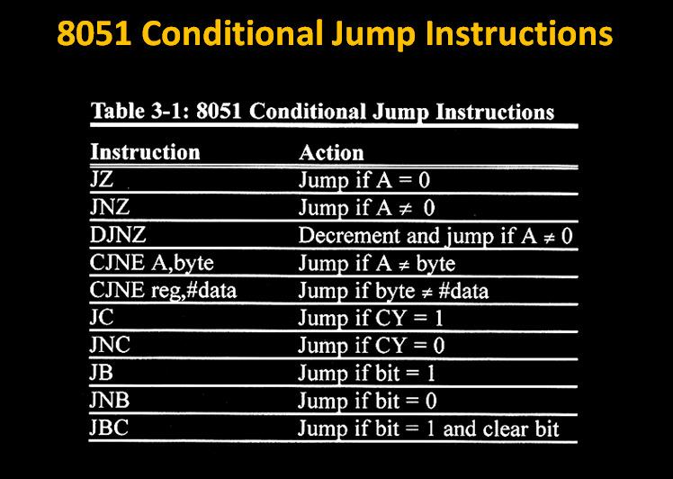 8051 Conditional Jump