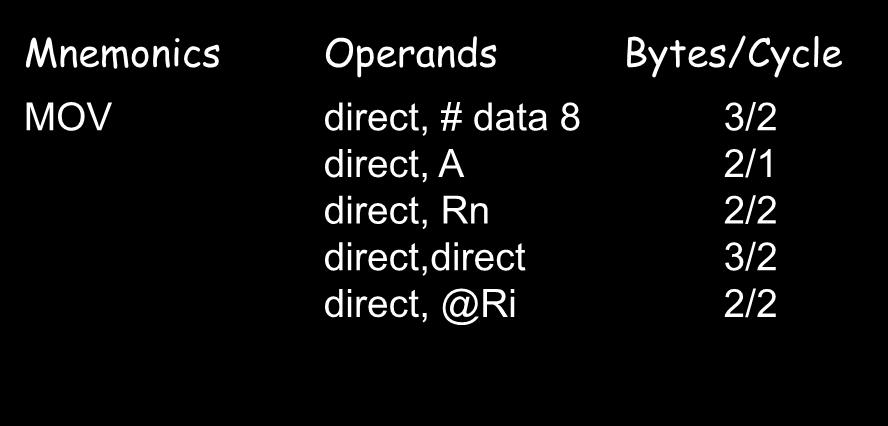 Data Transfer Instructions MOV Rn, # data 8 2/1 Rn, 1/1 Rn, direct 2/2 - MOV R1, #62H MOV R7, MOV R2, 45H ; Transfer data from M.L. to R2 45H 30H R2 30H 23-ug-16 ptkarule@rediffmail.