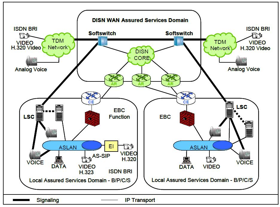 LEGEND: ASLAN Assured Services Local Area Network AS-SIP Assured Services Session Initiation Protocol B/P/C/S Base / Post / Camp / Station BRI Basic Rate Interface CE Customer Edge (CE Router) DISN