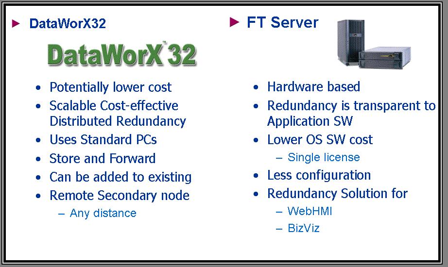 4.3 DataWorX 32/Fault Tolerant Server Comparison DataWorX32 can run on standard COTS (Commercial Off the Shelf) MS Windows workstations and servers.