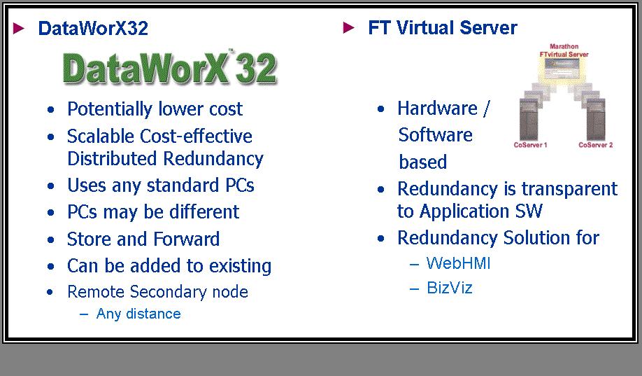 4.4 DataWorX 32/Fault Tolerant Virtual Server Comparison DataWorX32 runs on standard COTS MS Windows workstations and servers and does not require identically matched server-class machines.